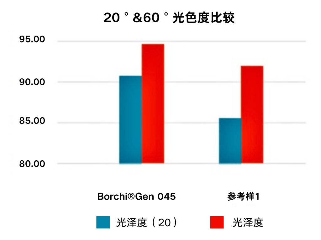 蓝绿白色简洁树状图图表 (4).png